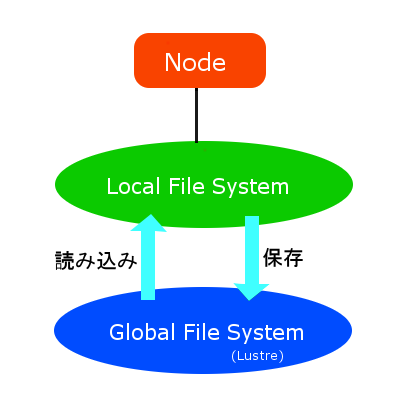 filesystem.png